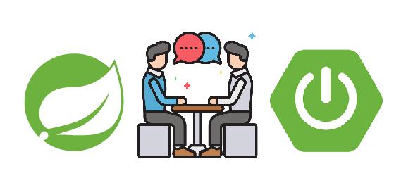 Spring Interview Questions