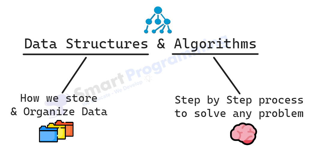 Data Structure and Algorithm Introduction Image