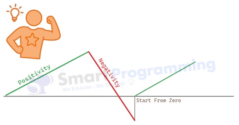 Kadane's Algorithm Motivation