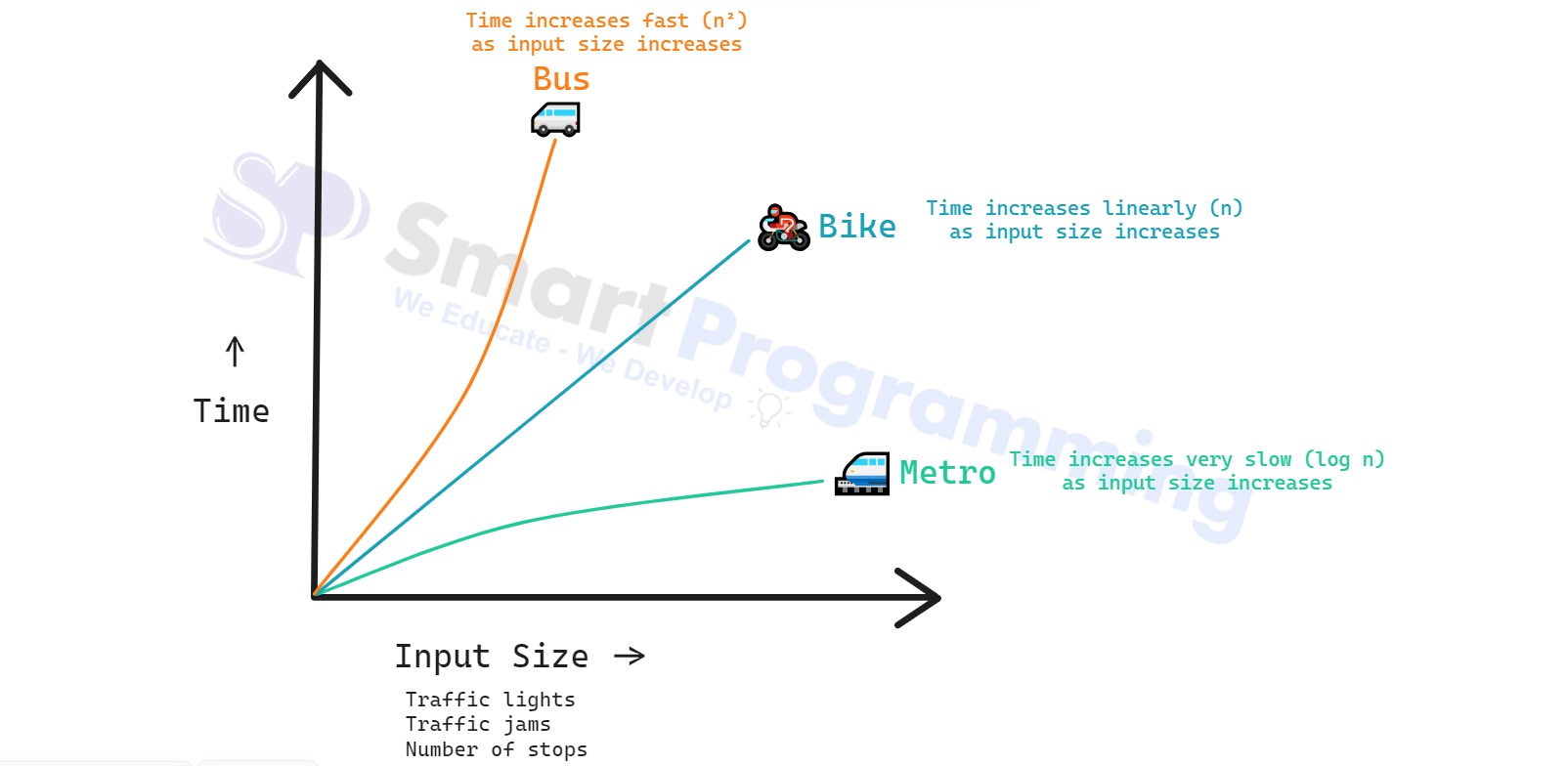 Time Complexity Example