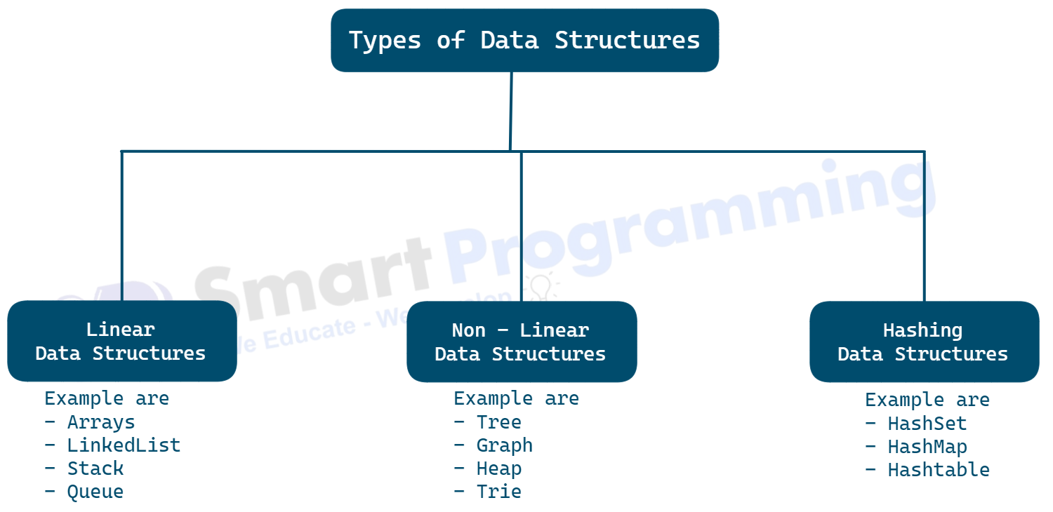 Types of Data Structures Image