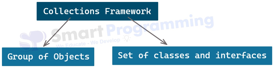 Collections Framework in Java