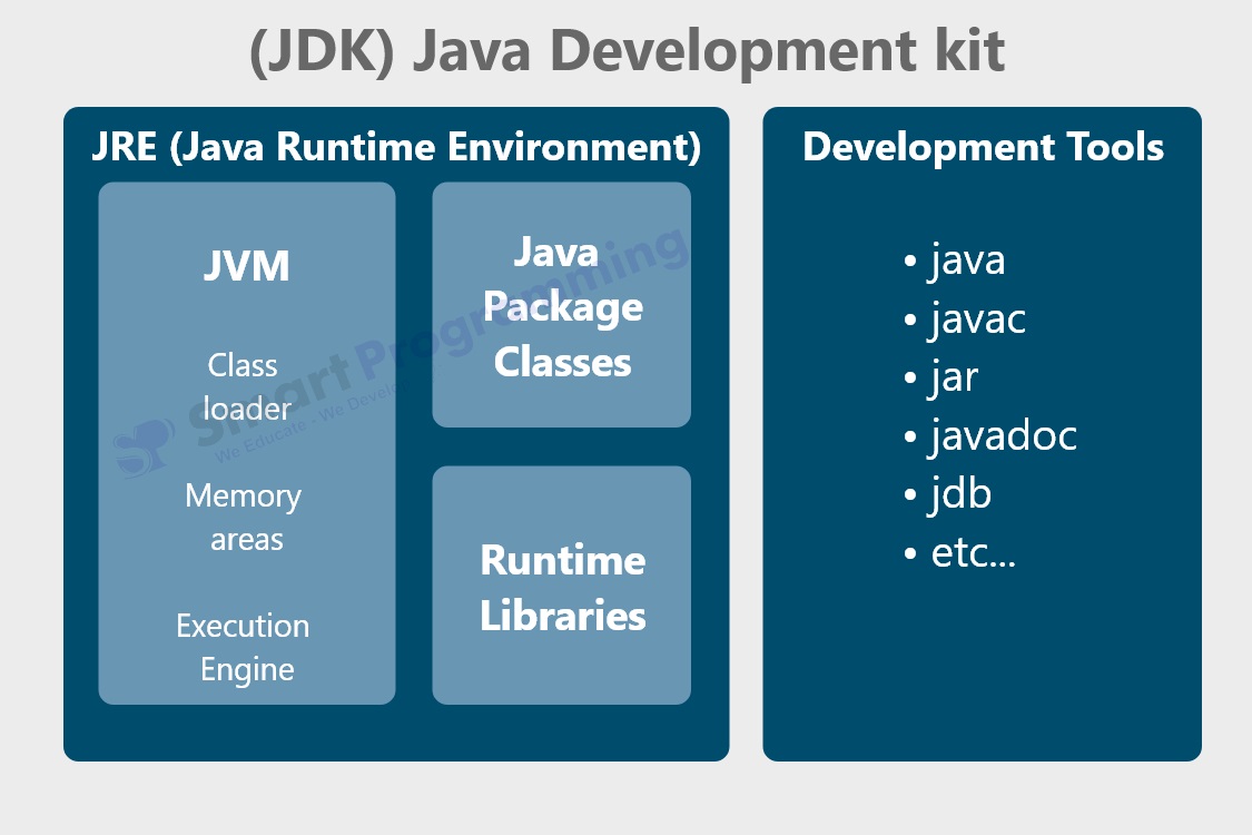 Java Development Kit (JDK) by Deepak Smart Programming