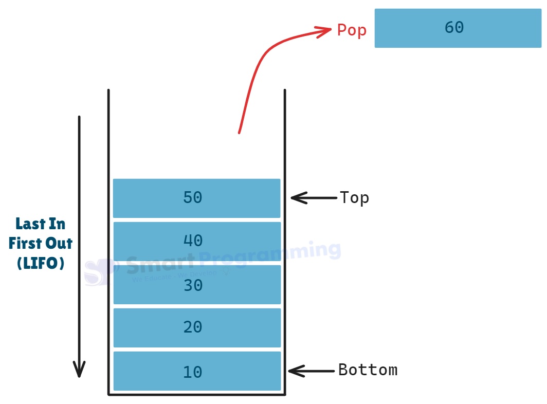 Pop in Stack Java