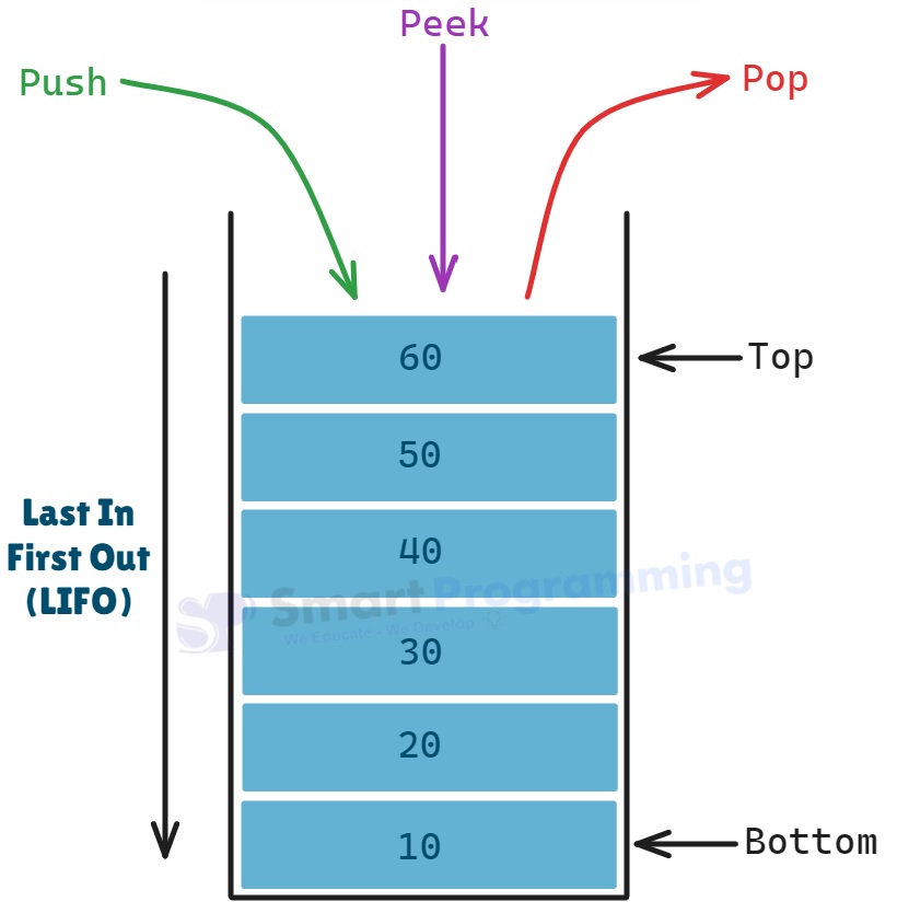 Stack Legacy Class in Java